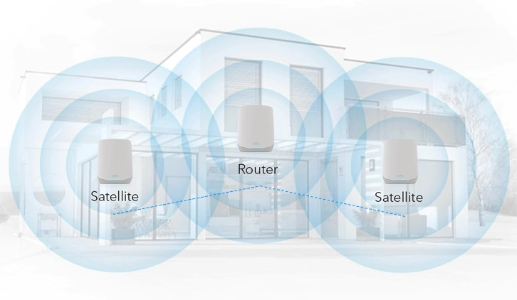 How to install netgear orbi rbk663